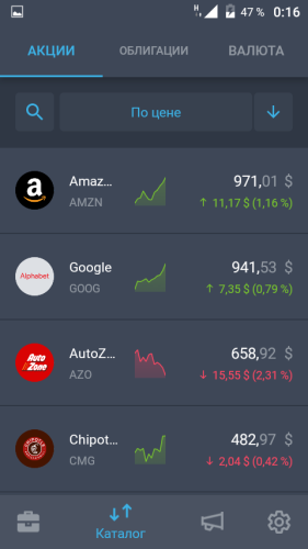 ������������� �����������