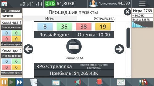 ������������� �����������