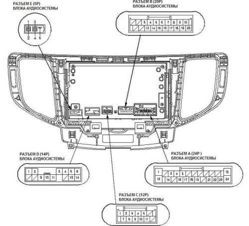 ������������� �����������