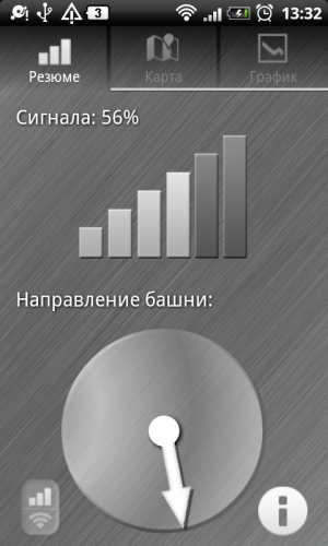 ������������� �����������