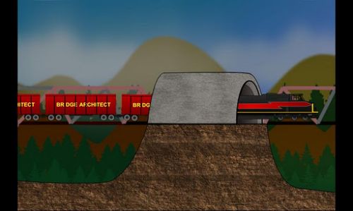 ������������� �����������