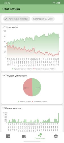 ������������� �����������