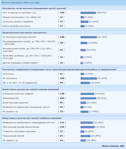 ������������� �����������