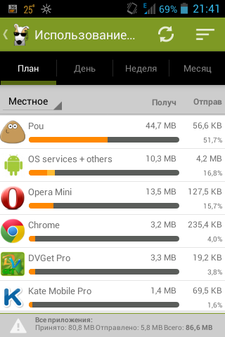 ������������� �����������