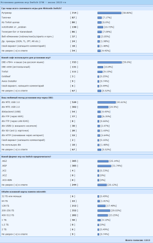 ������������� �����������