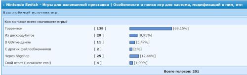 ������������� �����������