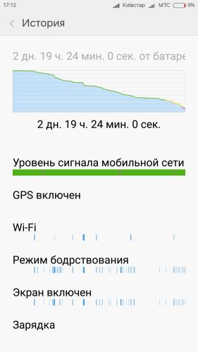 ������������� �����������