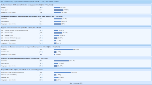 ������������� �����������