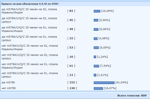 ������������� �����������