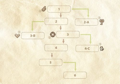 ������������� �����������