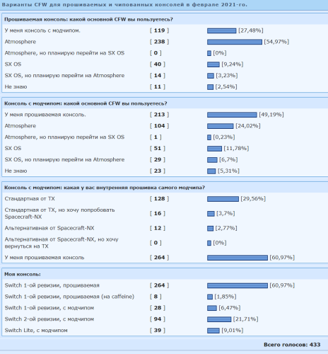 ������������� �����������