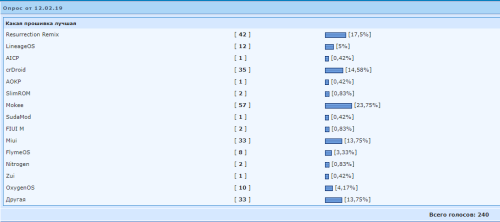 ������������� �����������