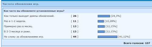 ������������� �����������