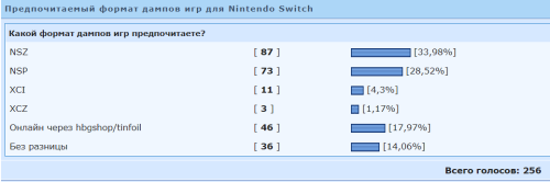 ������������� �����������