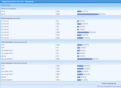 ������������� �����������