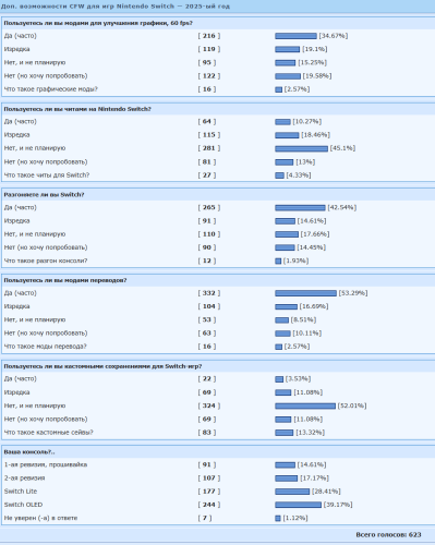 ������������� �����������