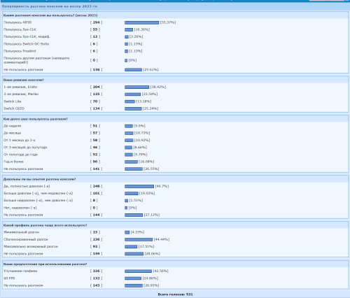 ������������� �����������