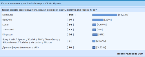 ������������� �����������