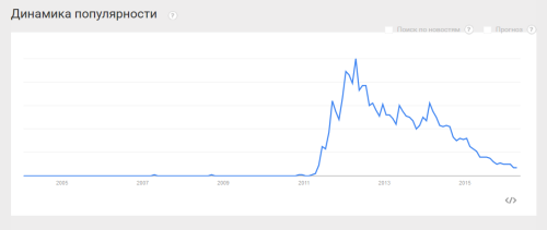 ������������� �����������