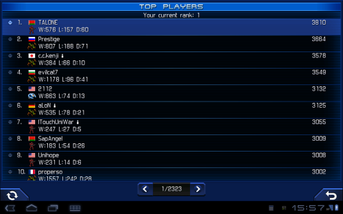 ������������� �����������