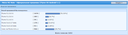 ������������� �����������