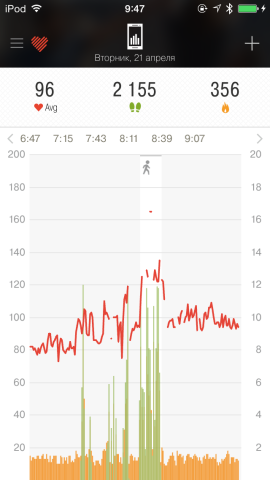 ����� Basis Peak: ������-������ ���� �����-����