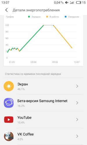 ������������� �����������