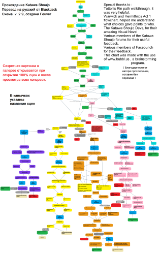 ������������� �����������