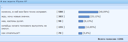 ������������� �����������