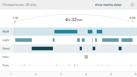 ����� Basis Peak: ������-������ ���� �����-����