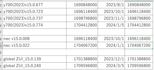 ������������� �����������