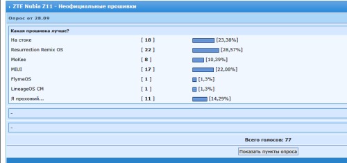 ������������� �����������