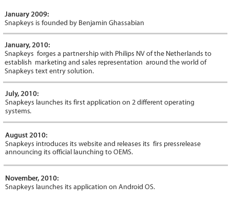 ������������� �����������