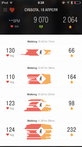 ����� Basis Peak: ������-������ ���� �����-����