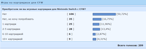 ������������� �����������