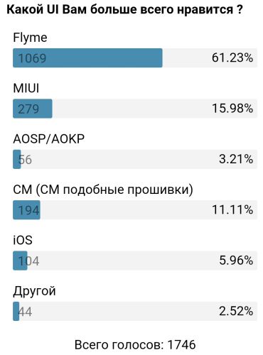 ������������� �����������