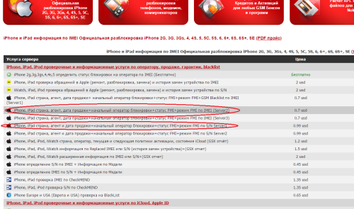 ������������� �����������