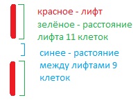 ������������� �����������