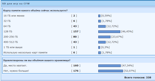 ������������� �����������