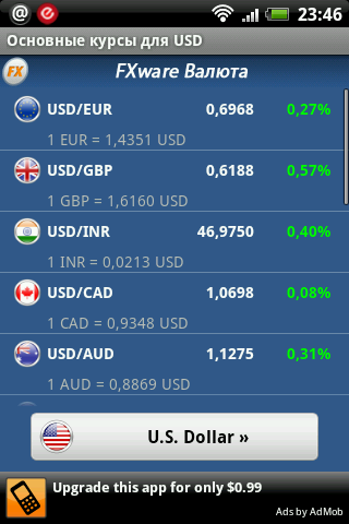 ������������� �����������