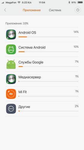 ������������� �����������