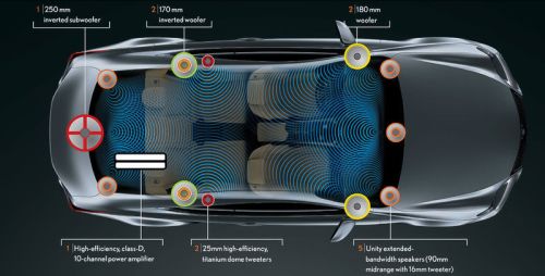 ������������� �����������