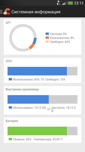 ������������� �����������