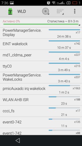 ������������� �����������