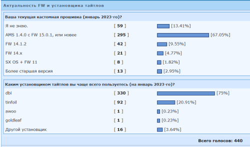 ������������� �����������