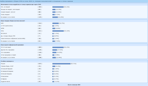 ������������� �����������