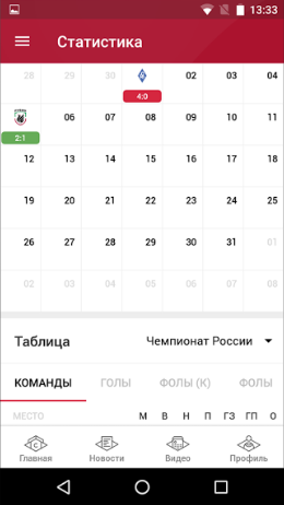 ������������� �����������