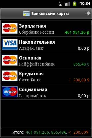 ������������� �����������