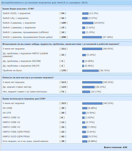 ������������� �����������