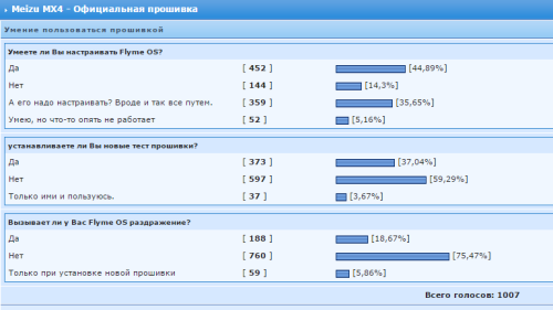 ������������� �����������